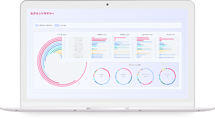行動傾向からユーザーを自動でセグメンテーション
