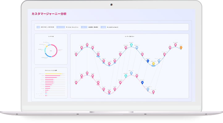 ユーザー行動を集約し、カスタマージャーニーを可視化