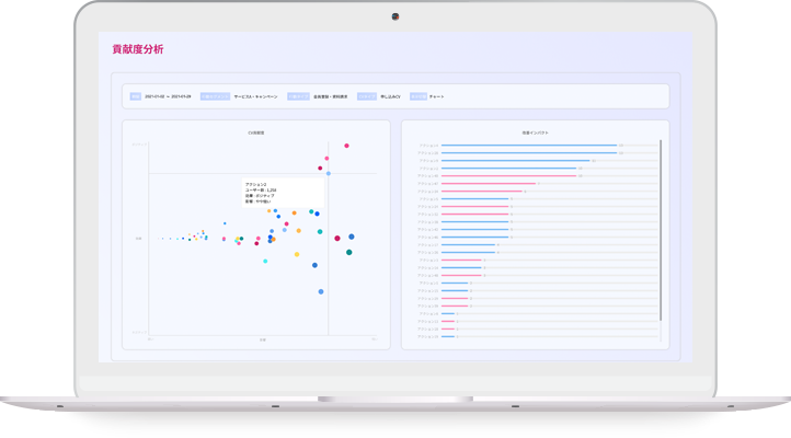 セグメント内の課題を発見し、改善インパクトを自動計算