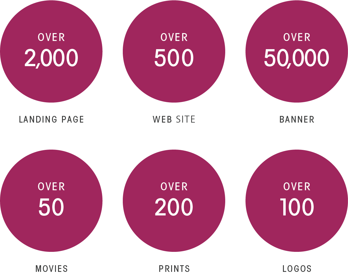 広告運用機能＋制作機能を内包しているからこそできる、実績に裏付けられた質の高いサイト改修