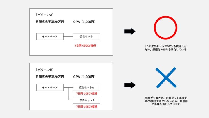 （図1）最適化イベント例