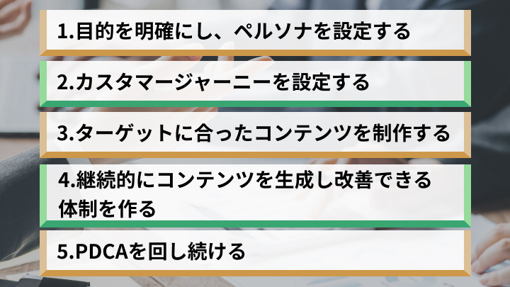 BtoBにおけるコンテンツマーケティングで成果を出すための6つのステップ