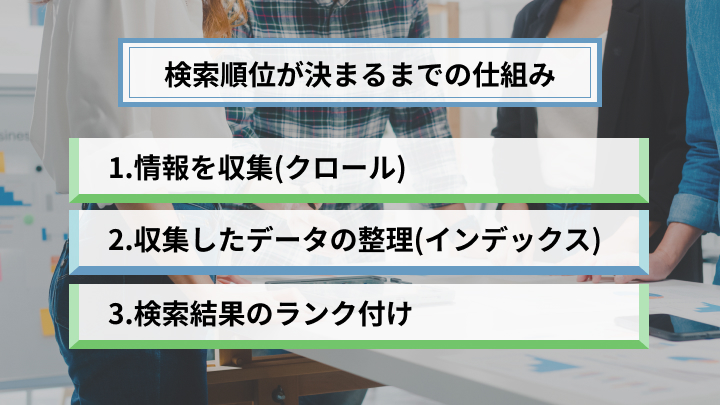 SEOの検索順位が決まる仕組み