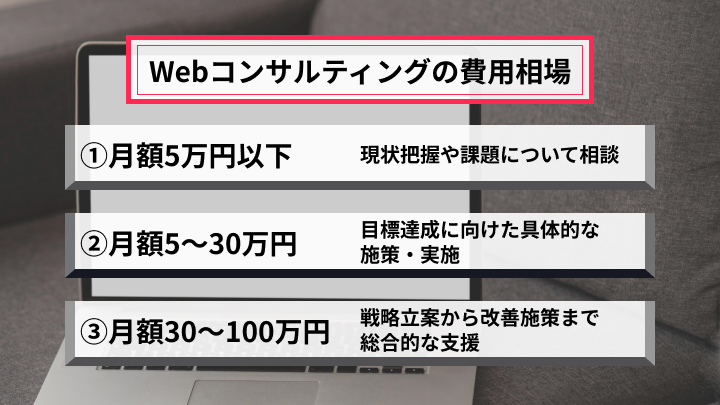 Webコンサルティングの費用相場
