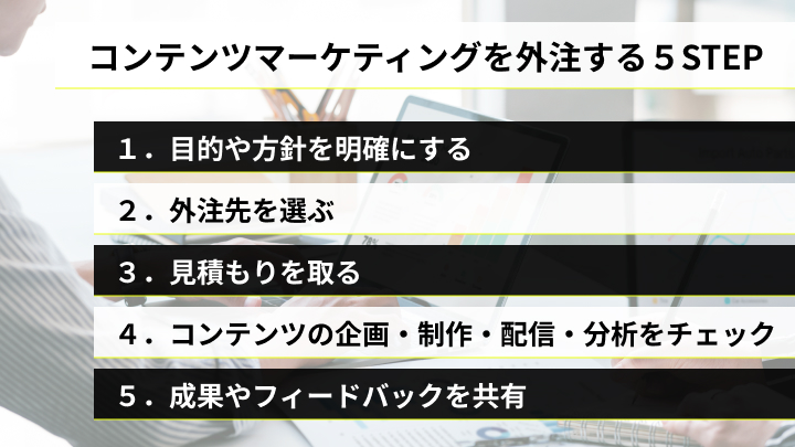 コンテンツマーケティングを外注