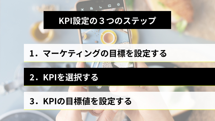 SNS広告KPI立て方3ステップ