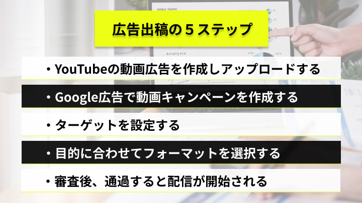 youtube 広告 出し方