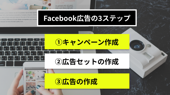 Facebook 広告 やり方 